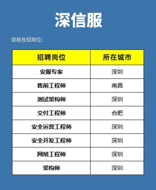 網絡安全行業5大“摟錢”公司，你想進哪一個？