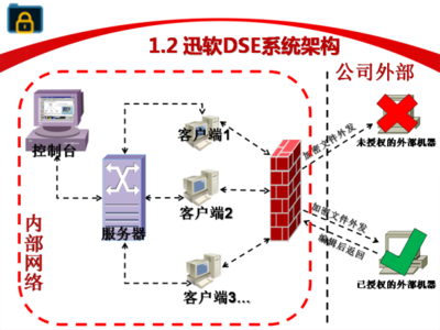 迅軟文件夾加密軟件 免費安全防護(hù)，守護(hù)您的數(shù)據(jù)隱私